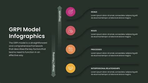 Free Google Slides GRPI Model Infographic PowerPoint