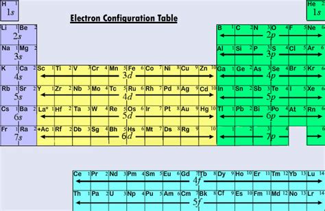 File:Electron Configuration Table.jpg - Wikimedia Commons