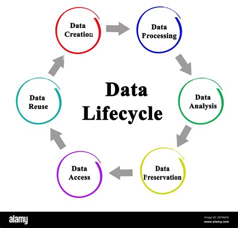 Stages of Data Life cycle Stock Photo - Alamy