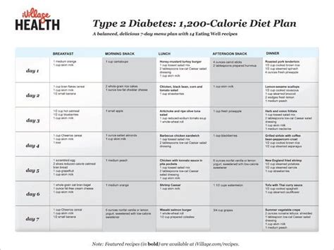 1200 Calorie Meal Plan For Type 2 Diabetes - DiabetesWalls