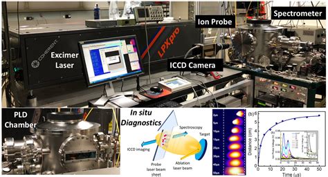 Pulsed Laser Deposition with in situ Diagnostics | ORNL