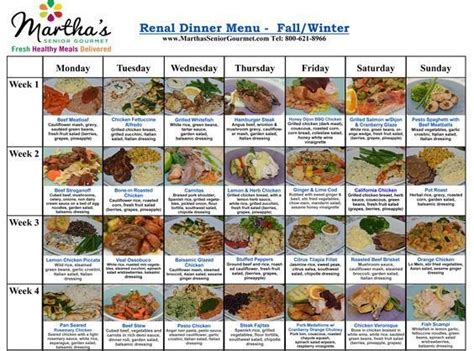 Diabetes And Renal Meals - Image result for kidney diseased patients meal plans | Diabetic diet ...