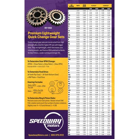 Speedway Motors 10 Spline Quick Change Gear Chart