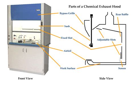 Chemical Fume Hoods | Health and Safety | Fume hood, Exhaust hood, Laboratory design