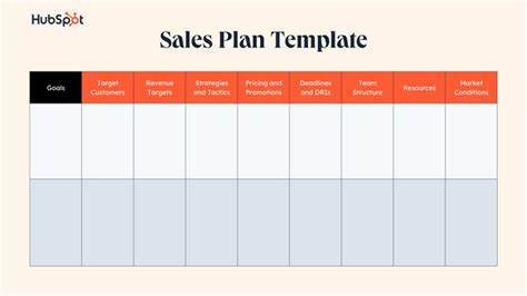 30 free sales plan templates: Download these PDF, Excel, Word Doc ...