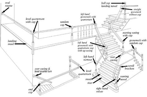 Stair Parts Diagram & Terminology - StairSupplies™