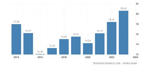 Mozambique GDP | 1980-2020 Data | 2021-2023 Forecast | Historical ...