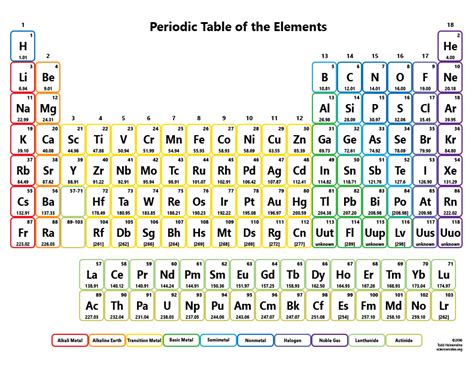 What is the molar mass of benzene? | Socratic