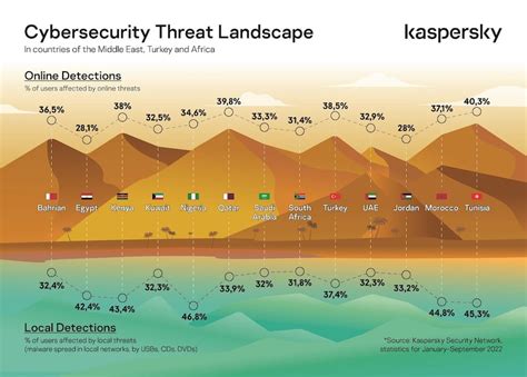 2024 Cyber Threat Report - Shawn Georgetta