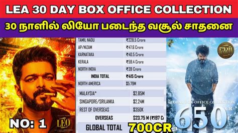 Leo Movie 30 Day Box Office Collection Tamil, Leo Box Office Collection ...