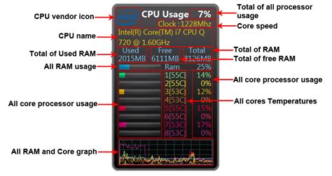 All cpu meter gadget for windows 7 - bapmint