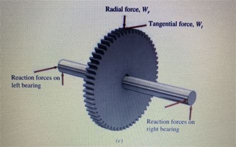 Solved A pair of gears shown in Fig 2) a) (page 366) with a | Chegg.com