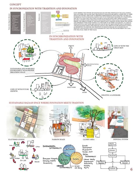 RE-DEVELOPMENT OF RANGPUR CITY MARKET | Urban Planning Project | Urban ...