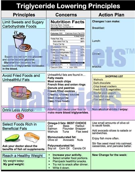 How To Increase Triglycerides