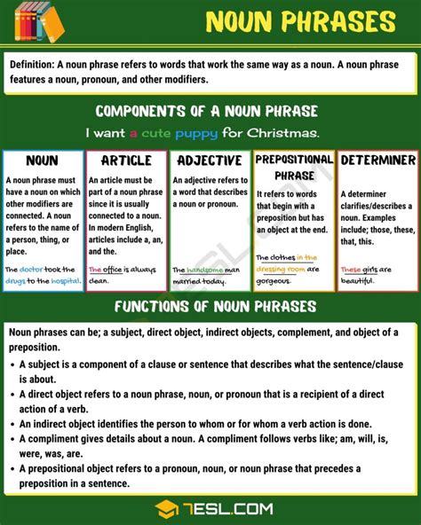 Noun Phrase: Definition, Components and Useful Examples • 7ESL