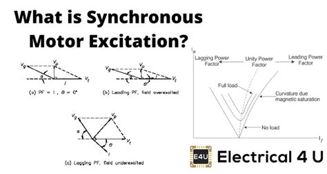 Synchronous Motor Excitation | Electrical4U