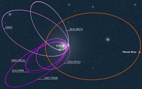 Bad Astronomy | Search for Planet Nine still continues | SYFY WIRE