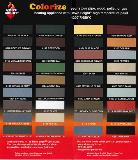 Stove Bright® High Temperature Paint | FORREST Technical Coatings