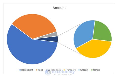 How to Make a Pie Chart with Multiple Data in Excel (2 Ways)