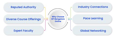 Is IIIT Bangalore Online Good or Bad? – Full Review and Facts