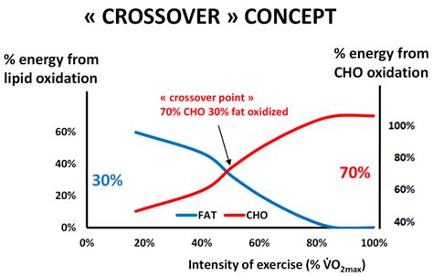 The classical picture of Brooks and Mercier’s “Crossover concept ...