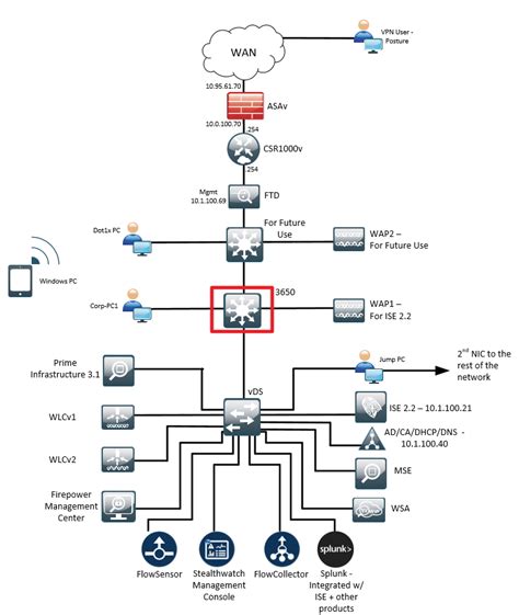 Switch Configuration — Networking fun