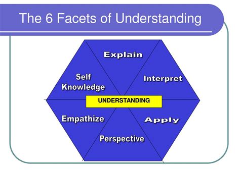 PPT - Chapter 4: The Six Facets of Understanding PowerPoint Presentation - ID:2087809