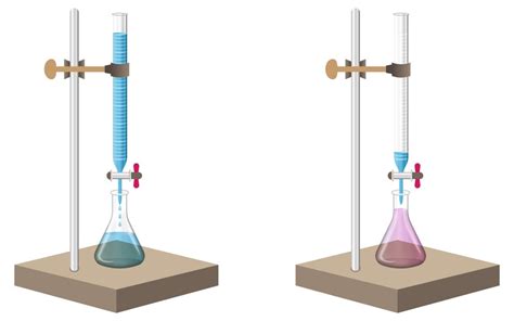 Titration Chemistry: Definition, Explanation, Formula And Calculation