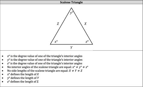 ISEE Math Review - Triangle Types and Rules - Piqosity - Adaptive Learning & Student Management App