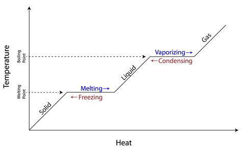 AQA GCSE Physics Notes | Topic 3