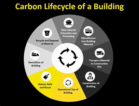 Carbon Footprint & Net Zero - The Future for Projects - TSA Management