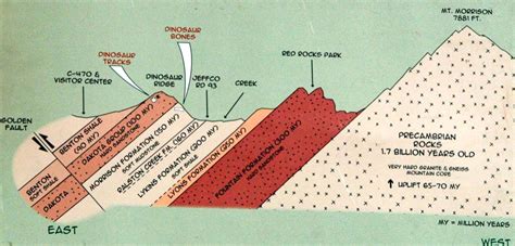 Rocks of the Rocky Mountains — Earth@Home