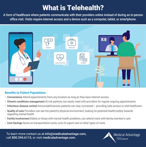 What Is Telehealth?