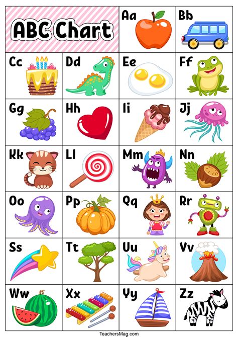 Letter Charts For Kindergarten