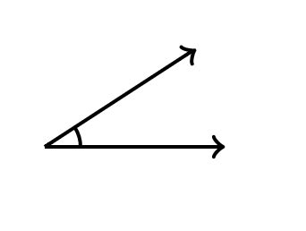 Angle Names in Geometry: Acute, Obtuse, Straight, & Right Angles, Defined