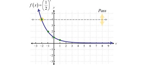 Logarithmic Functions and Their Graphs