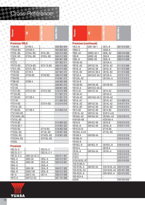 Motorcycle Battery Cross Reference Chart | Reviewmotors.co