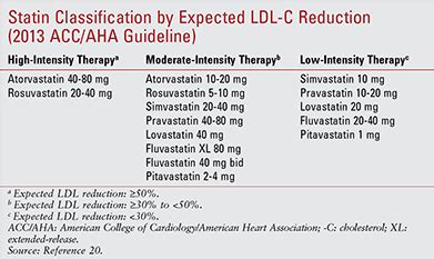 Rx Statins — HoldingOrders.com