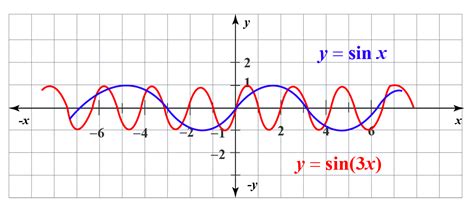 Horizontal Scaling | Definition | Graphs | Examples - Cuemath