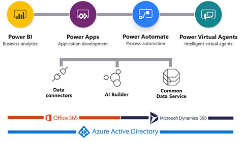 Power Platform Architecture Diagram | Images and Photos finder