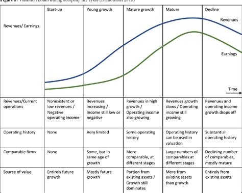 [PDF] Company life cycle models and business valuation | Semantic Scholar