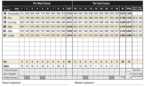 Scorecard - Black Mountain Golf Club