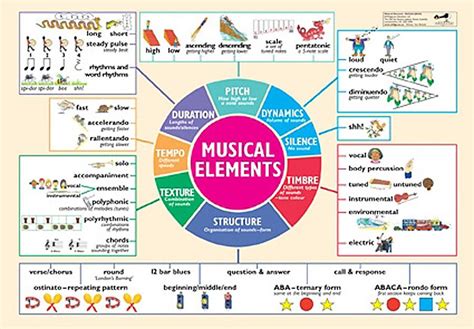 Elements Of Music Dynamics Definition : Elements Of Music Review Game My Version / Loud (forte ...