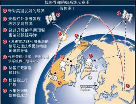 图文：美军部署国家导弹防御系统示意图_新浪军事_新浪网