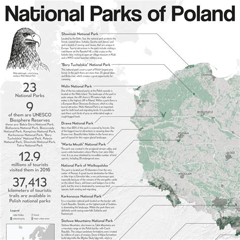 National Parks of Poland – Cartography M.Sc.