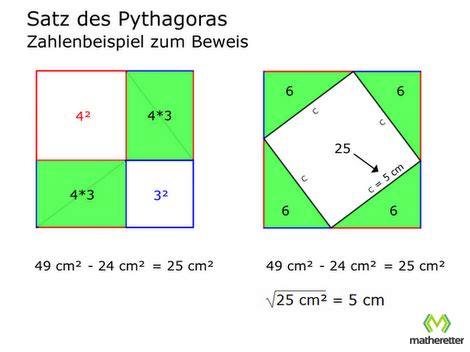 TRI03: Rechtwinklige Dreiecke + Satz des Pythagoras | Matheretter