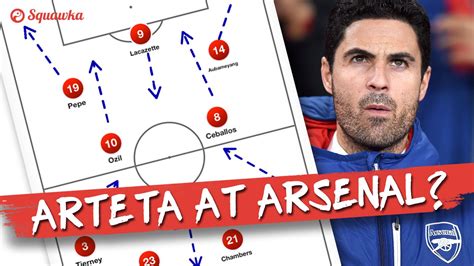 Mikel Arteta to Arsenal: Tactics, style of play, manager approach | Squawka