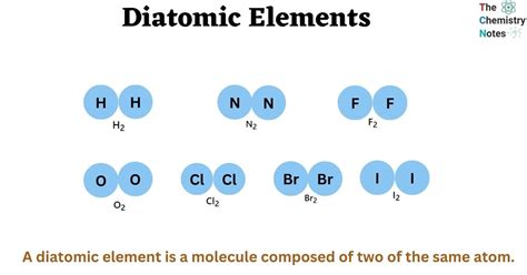 Diatomic Elements: Important 7 Elements properties formation