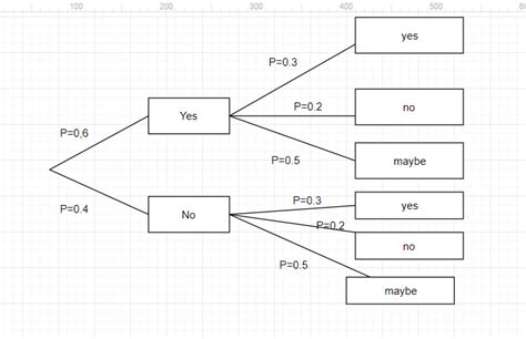 How to create a tree diagram with probabilities? - General - Posit ...