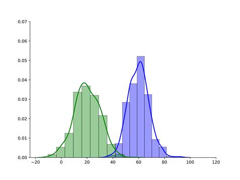 Plotting With Seaborn In Python Box Plots Orbital Period Histogram | My ...